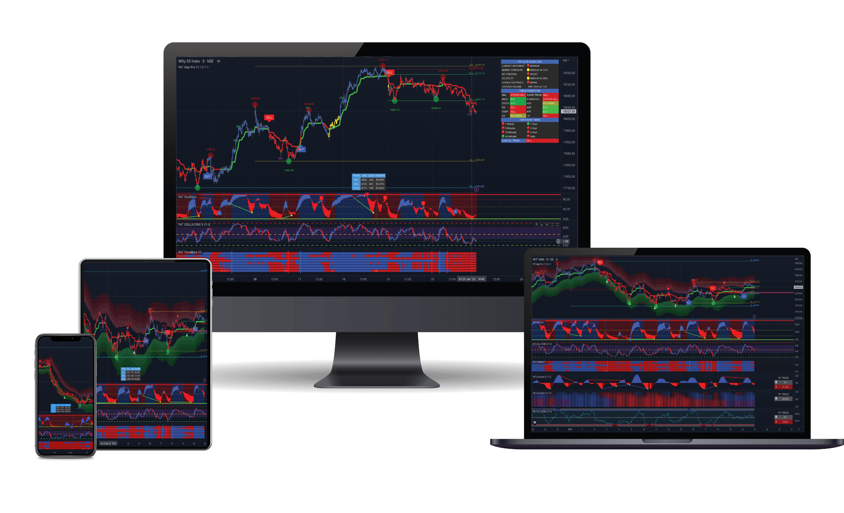 Tab view indicator