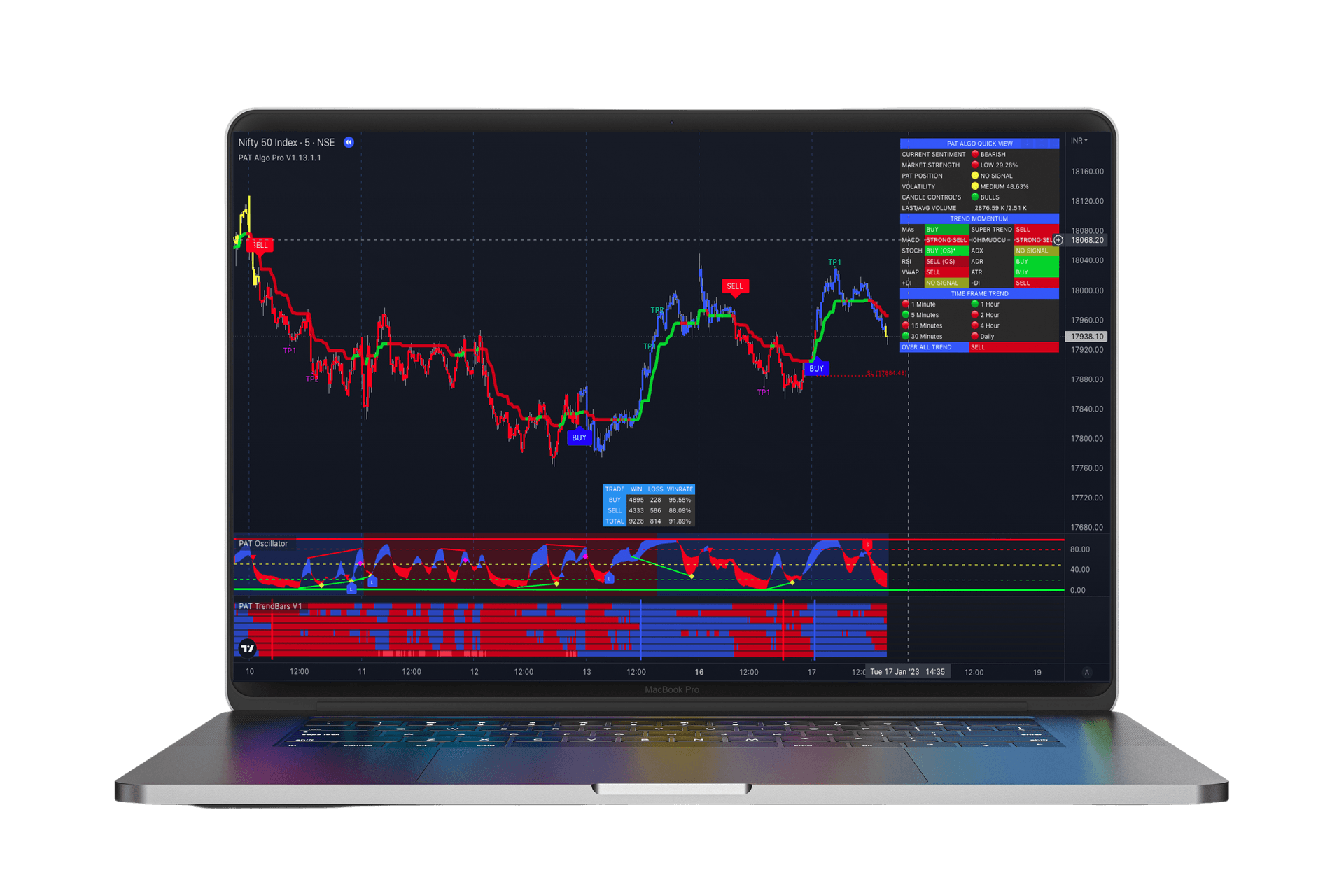 Tab view indicator