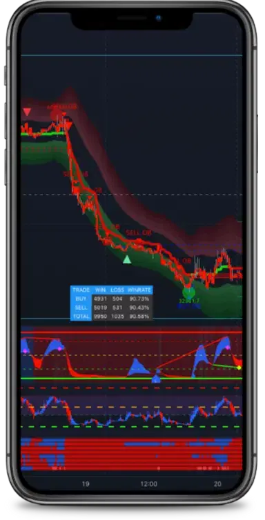 Tab view indicator